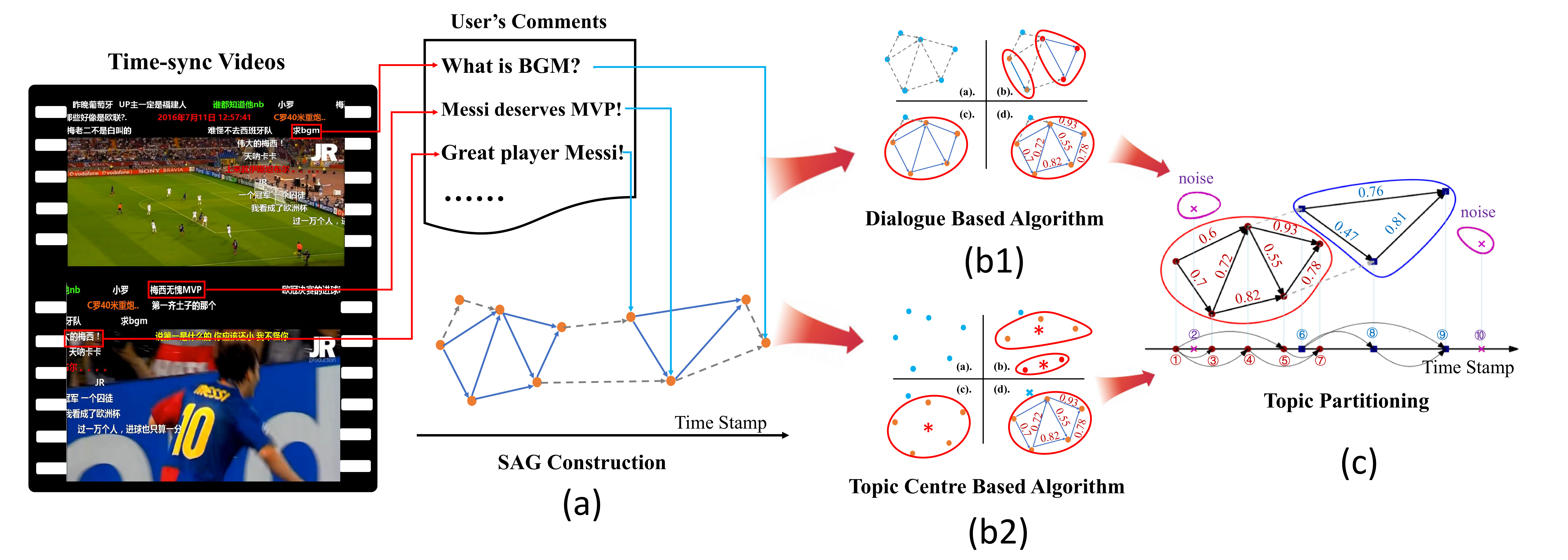 Figure 18